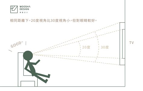 唇珠面相男 沙發與電視的距離